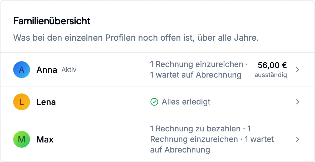 Familienübersicht mit offenen Rechnungen und ausstehender Erstattung pro Familienmitglied